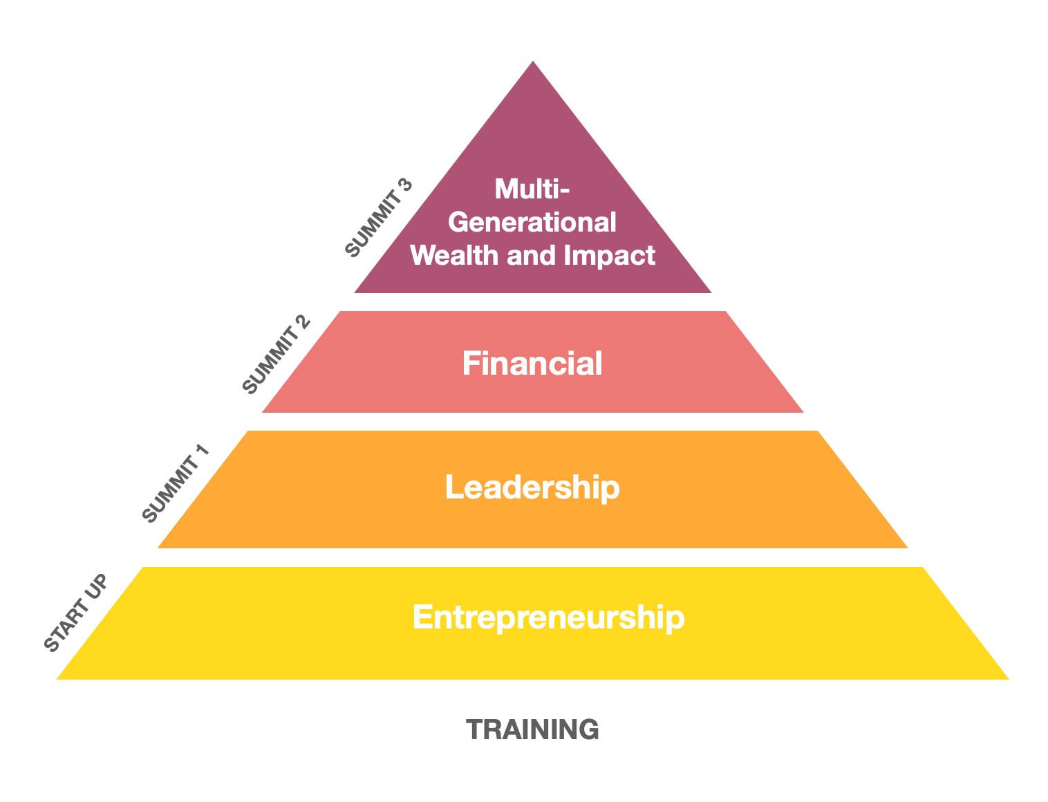 legacy success path